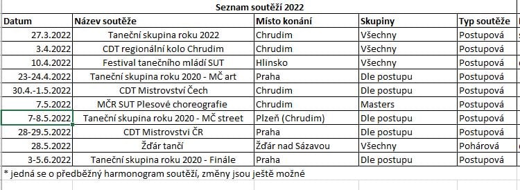 Přečtete si více ze článku Aktuální seznam soutěží 2022